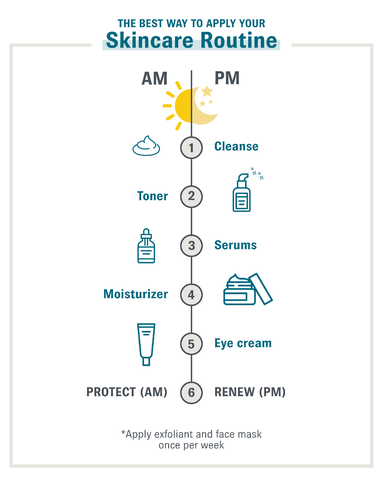 Moisturiser Or Sunscreen First