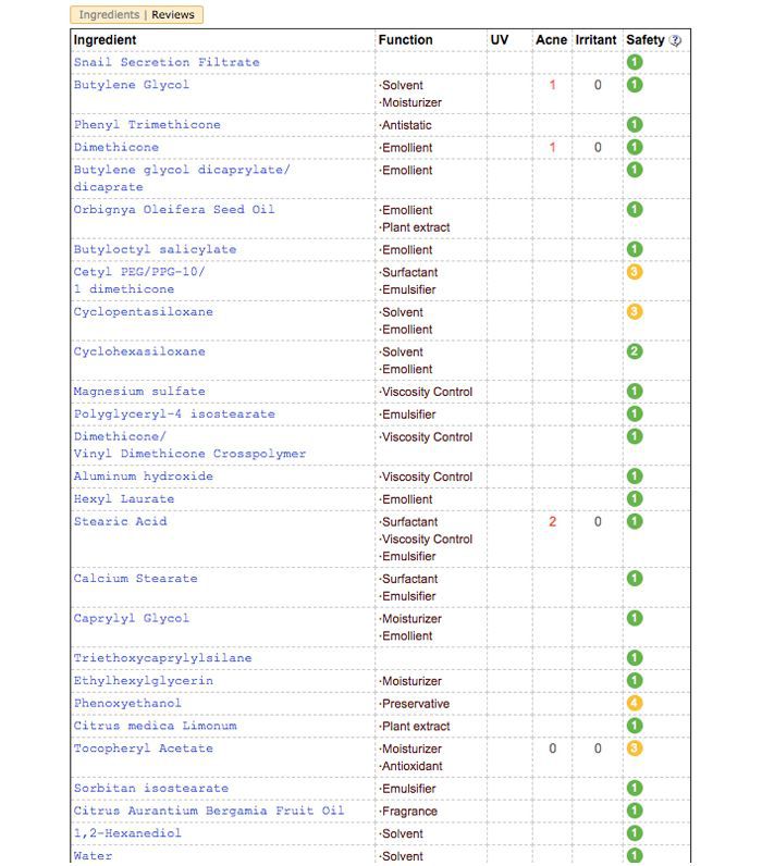 Skincare Ingredients Checker