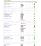 Skincare Ingredients Checker